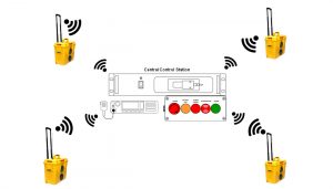 ΝΑΡ 2500 Portable Alarm Communication Station (VHF-UHF)